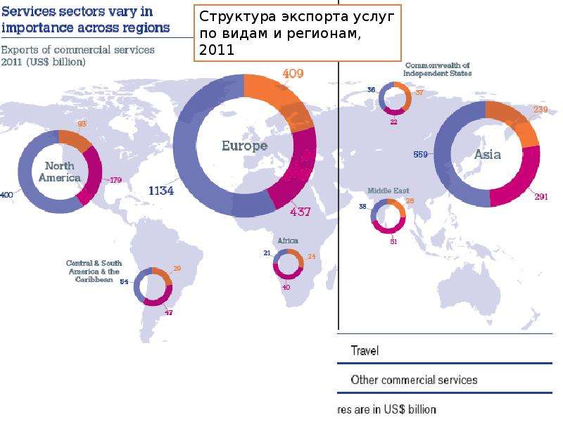 Международный оборот. Мировой торговый оборот динамика. Динамика международной торговли. Динамика и основные показатели международной торговли.. Глобальная географическая структура.