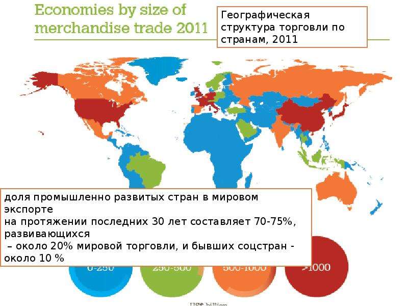 Мировой ряд. Географическая структура международной торговли товарами. Товарная и географическая структура международной торговли. Динамика, Товарная и географическая структура мировой торговли.. Глобальная географическая структура.