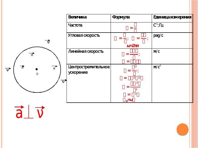 Формула линейной скорости. Угловая частота единицы измерения. Угловая и линейная скорость единицы измерения. Частота и угловая скорость формула. Линейная скорость формула и единица измерения.