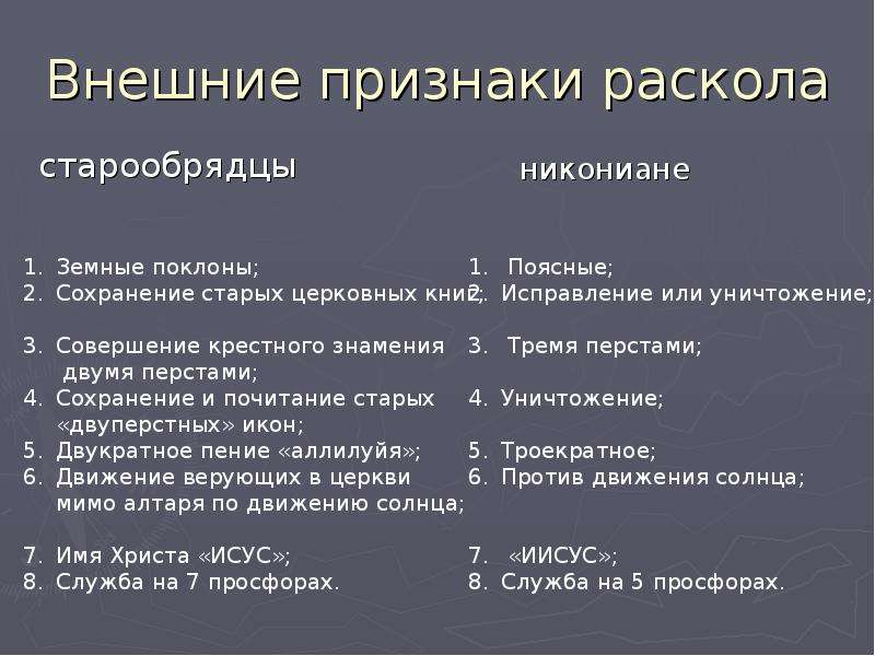 Внешние признаки. Раскол никонианство. Признаки церковного раскола. Старообрядцы и никониане. Общие характеристики старообрядцев и никониан.