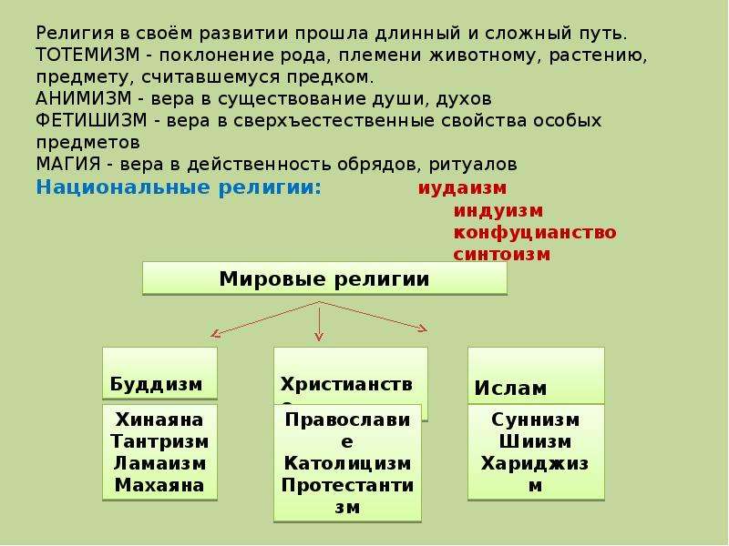 Религии сложный план