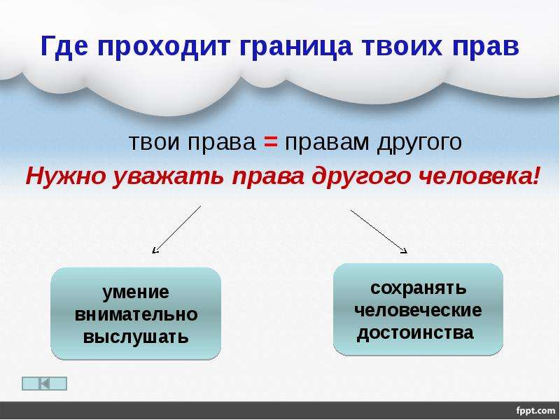 Нужно ли уважать. Где проходит граница прав человека. Где проходит граница твоих прав. Что такое права человека где проходит граница прав. Уважать права других людей.