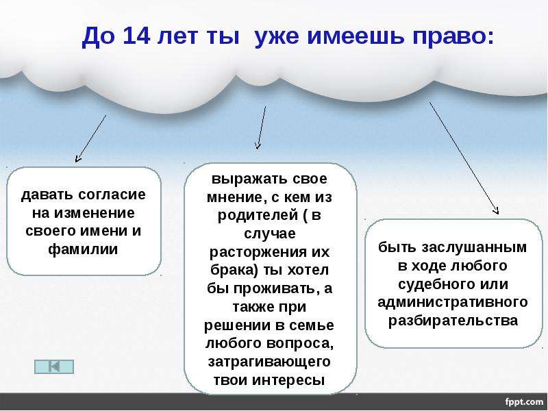 Права граждан презентация