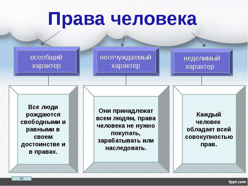 Права и обязанности фото