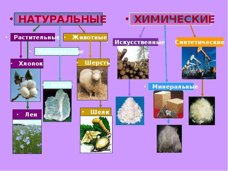 Синтетические волокна презентация по химии 10 класс