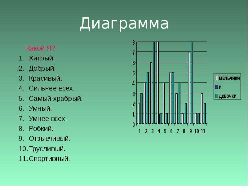 Тест на доброту с диаграммой