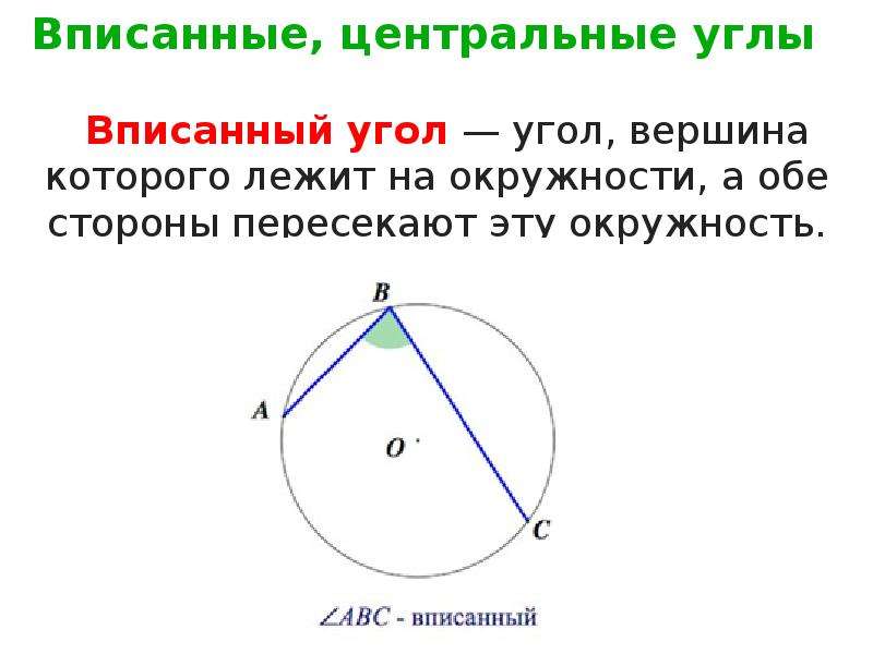 Центральные и вписанные углы презентация савченко