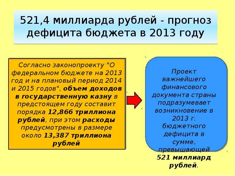 Государственный бюджет дефицит и профицит бюджета презентация