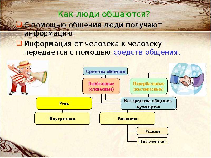 Зачем человеку общение 6 класс