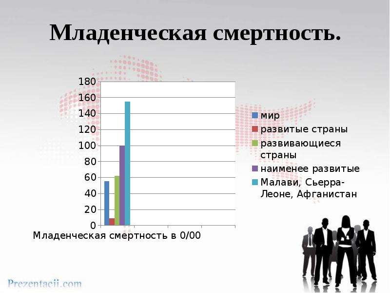 Население 10 класс. Младенческая смертность презентация. Смертность населения презентация. Население мира 10 класс. Урок население мира 10 класс.