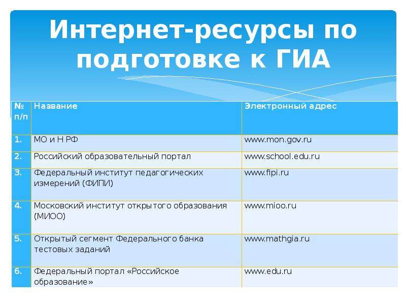 План работы к подготовке к гиа по