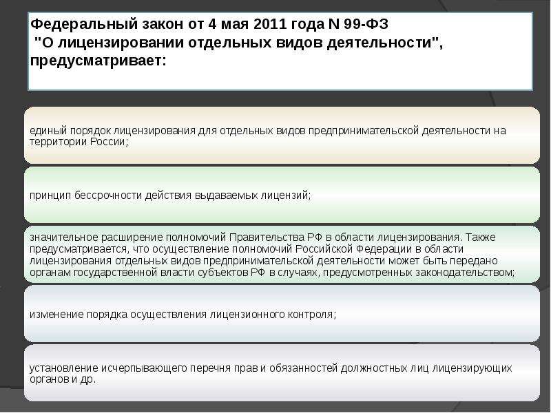 Лицензирование деятельности закон. ФЗ-99 О лицензировании. Федеральный закон 99. Федеральный закон 99-ФЗ. ФЗ от 04.05.2011 n 99-ФЗ О лицензировании отдельных видов деятельности.