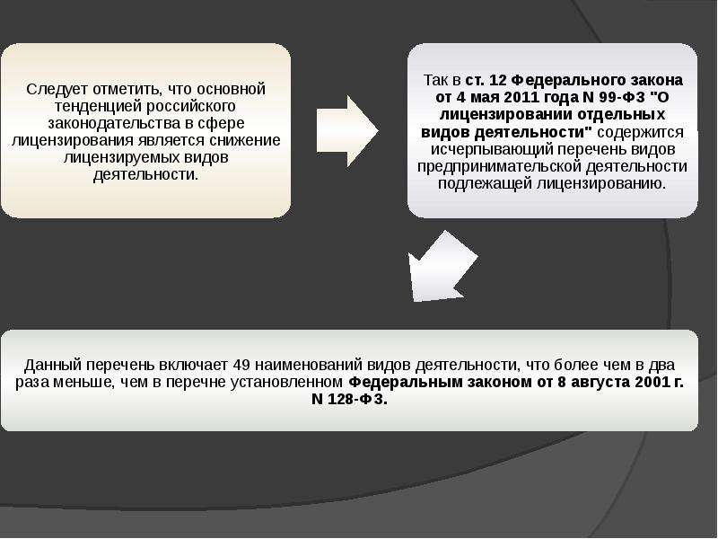Лицензирование отдельных видов деятельности презентация
