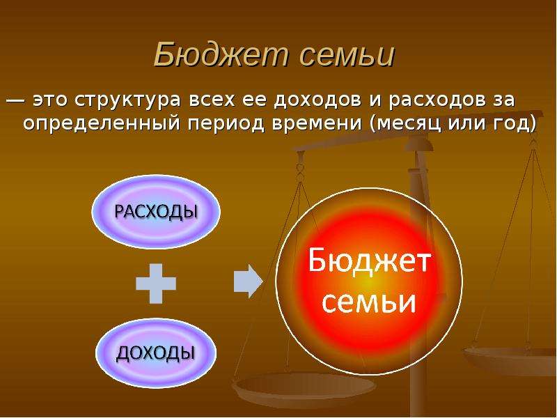 Презентация бюджет семьи 3 класс