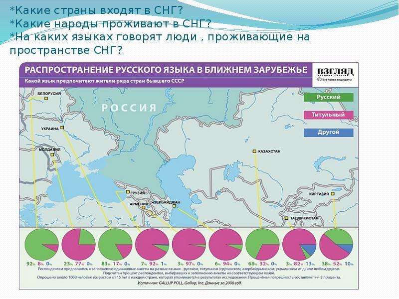 Что такое снг и какие страны. Языки стран СНГ. Народы СНГ. СНГ это какие страны. Этнический состав стран СНГ.