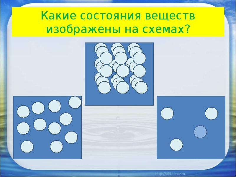 Определите в каких состояниях. Состояния вещества какие. Схема трех состояний веществ 3 класс. Какие состояние вещества изображены на схемах. Из чего состоят вещества схема.