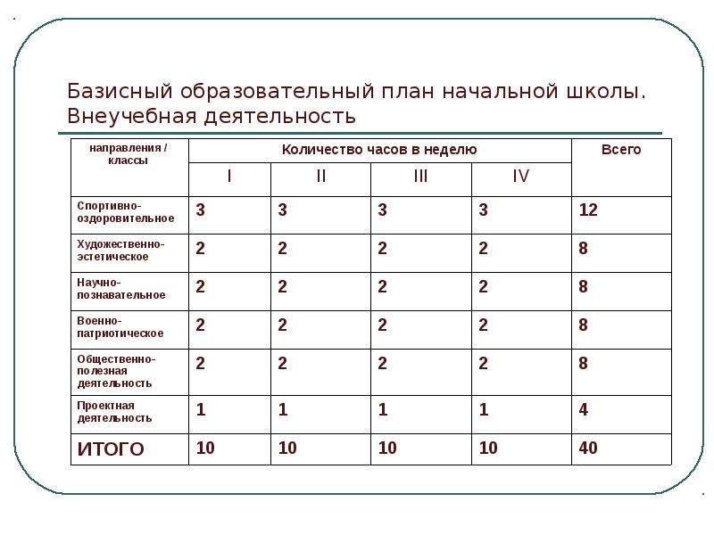 Начальный план. Базисный образовательный план внеучебная деятельность. Базисный план ПМР. Иу6 учебный план. Наждачник учебный план.