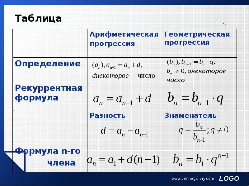 Арифметическая прогрессия презентация 9 класс мордкович