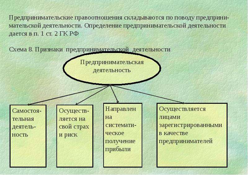 Кодекс предпринимательской деятельности. Предпринимательская деятельность ГК. Предпринимательская деятельность ГК РФ. Признаки предпринимательской деятельности ГК РФ. Гражданский кодекс предпринимательская деятельность.