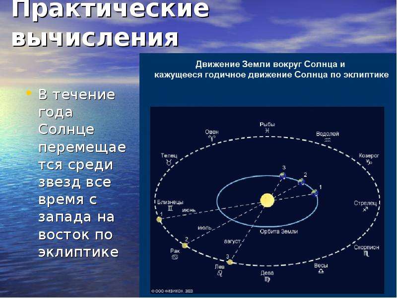 Эклиптика астрономия презентация