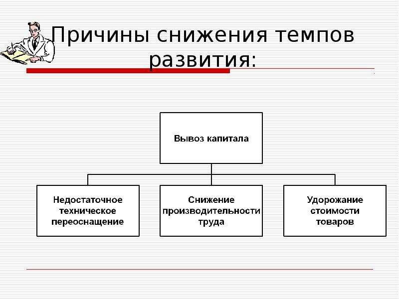 Причины ослабления империи. К причинам снижения темпов экономического развития. Причины ослабление экономики. Причины снижения темпов экономического развития в Англии. Причины снижения темпов экономического роста в Англии в конце 19 века.