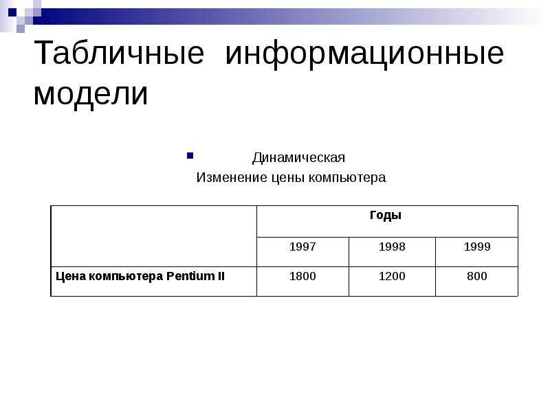 Табличные модели презентация