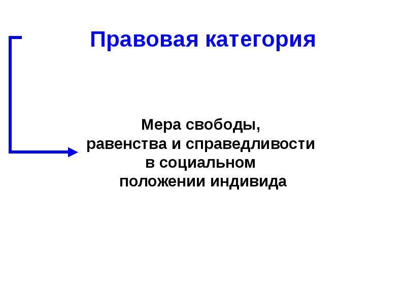 Понятие категории право