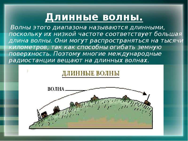 Средние волны. Длинные и средние волны. Длинные радиоволны. Длинные волны диапазон. Длинные средние и короткие волны.