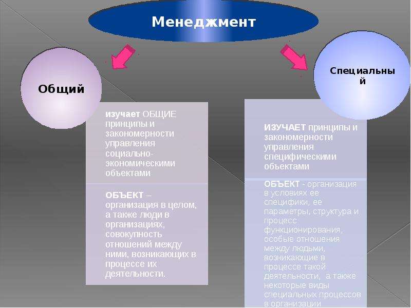 Управление, общий и специальный менеджмент, слайд 7