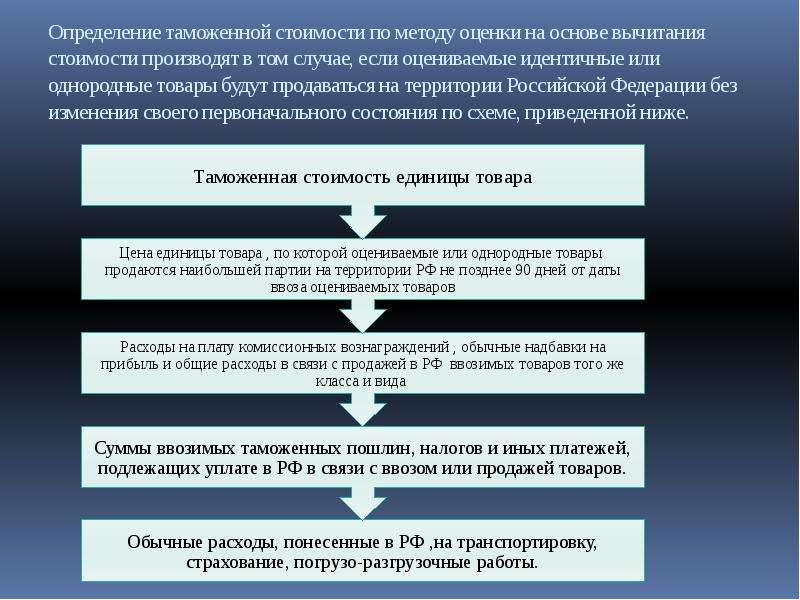 Определение таможенной стоимости товаров. Методы оценки таможенной стоимости. Способы исчисления таможенной стоимости товаров. Метод вычитания таможенной стоимости. Методы таможенной стоимости.