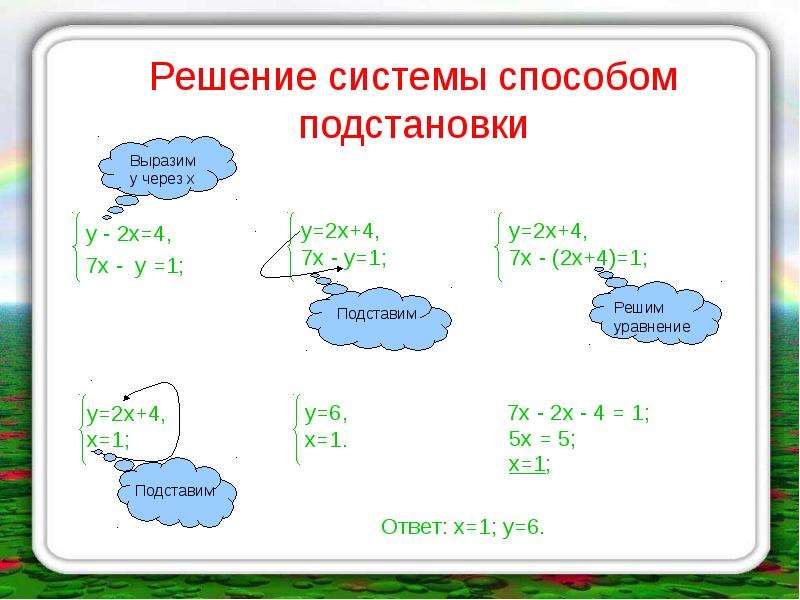 Метод подстановки 7 класс алгебра мордкович презентация