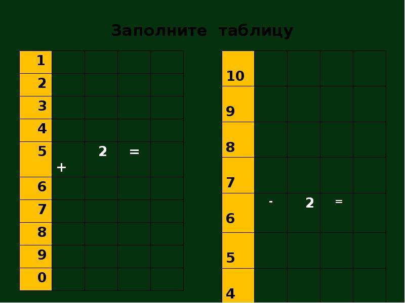 Презентация скобки 1 класс 21 век