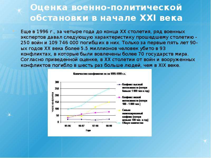 Ситуация в начале. Военные конфликты конца 20 века начала 21 века. Оценка военной обстановки. Особенности войн 21 века. Войны 21 века список.