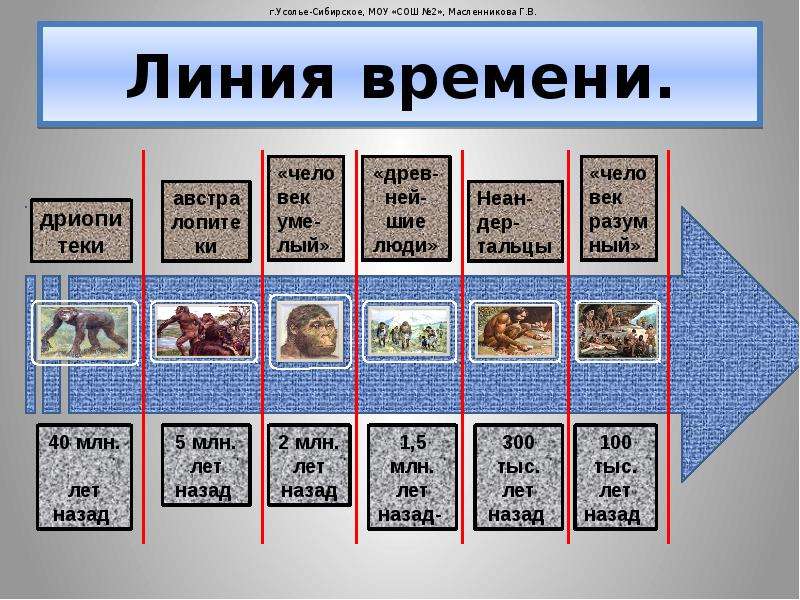 2 линии времени. Линия времени на слайде. Понятие линия времени. Виды линии времени. Линия времени русский язык.