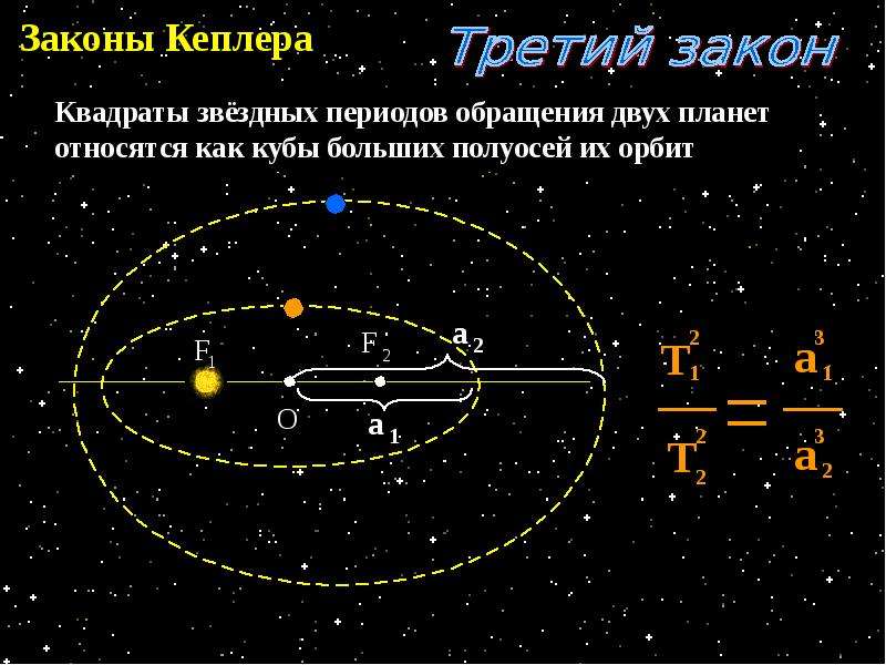 Законы кеплера астрономия презентация