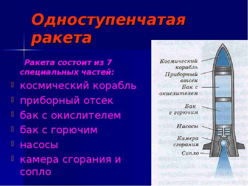 Реактивное движение ракеты. Реактивное движение ракеты физика 9 класс. Реактивное движение строение ракеты. Строение одноступенчатой ракеты. Строение реактивной ракеты.