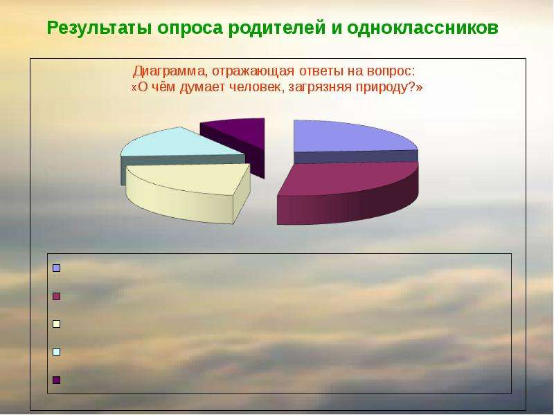 Диаграмма экологии в россии