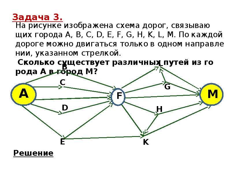 Математика 6 класс проект на тему графы