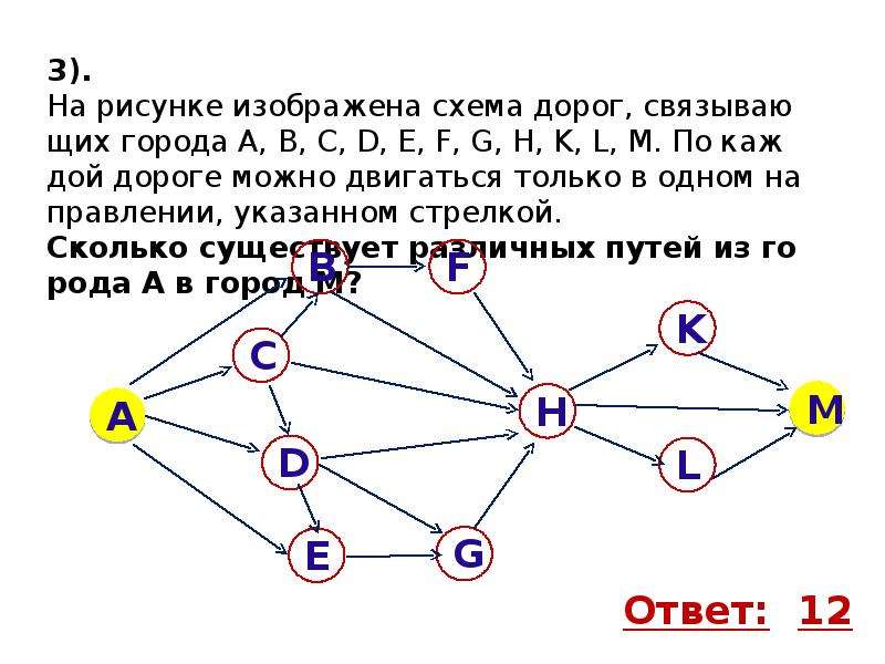 На рисунке изображена схема дорог связывающих города. На рисунке изображенбражена схема дорог. Графы в программировании. Путь в графе. На рисунке изображена схема дорог.