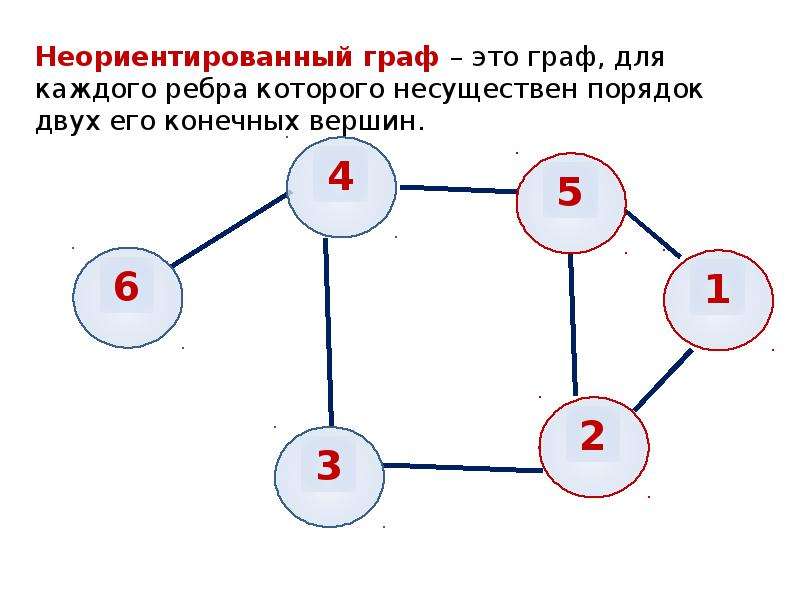 Презентация на тему графы