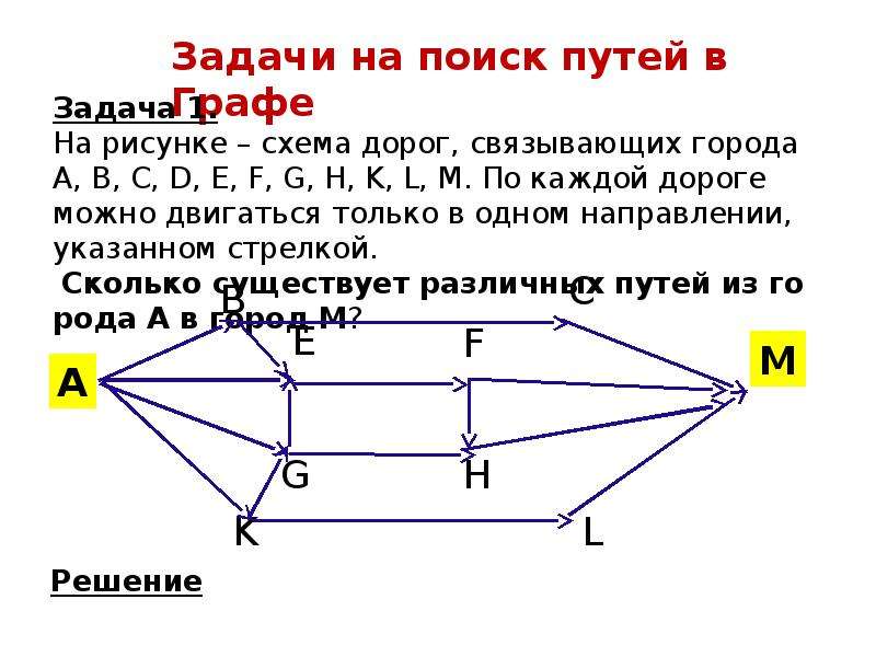 В графе 9. Задачи по поиску путей графы. Задачи с графами по информатике. Графы задачи по информатике. Решение задач с графами Информатика.