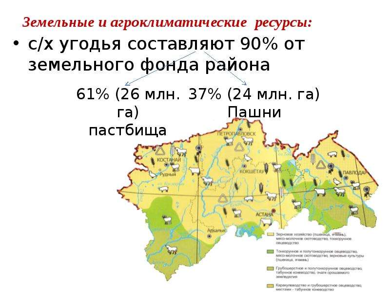 Курортные зоны казахстана презентация