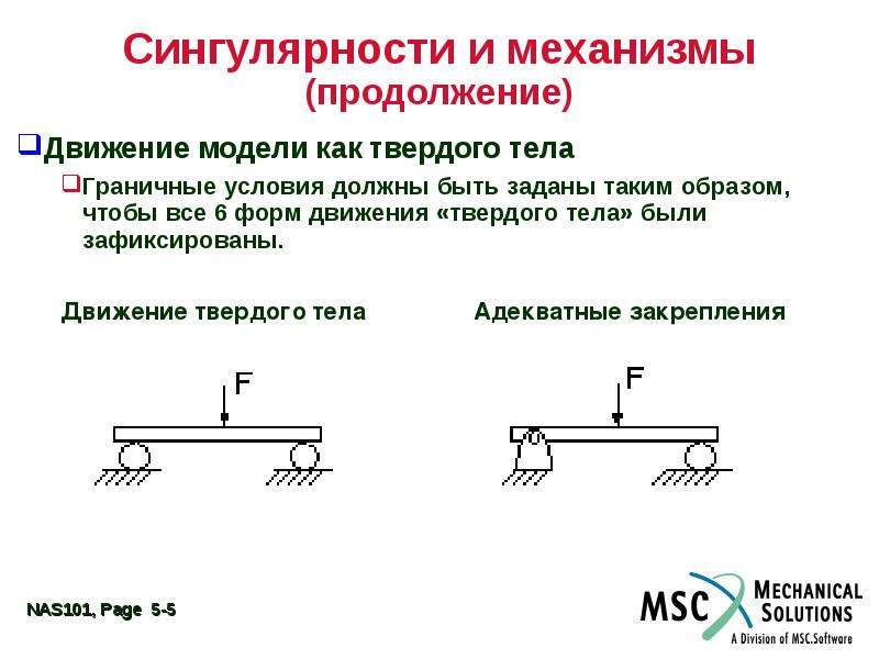 Формы движения тела. Шарнир граничные условия. Граничные модели твердое тело. Технологическая сингулярность. Как механизм твёрдое тело механизм.