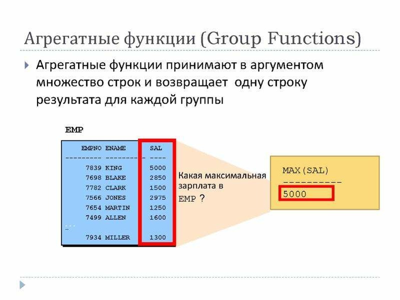 Агрегатные функции sql. Агрегирующие функции SQL. Агрегатные функции в запросах SQL. Агрегатные функции в операторе select.