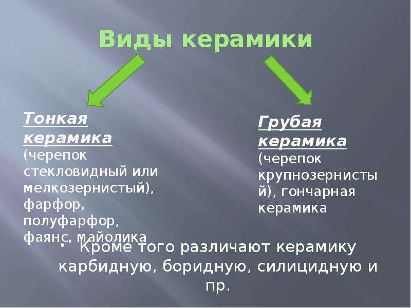 Виды керамики. Виды тонкой керамики. Назовите основные виды керамики. Грубые и тонкие виды керамики.