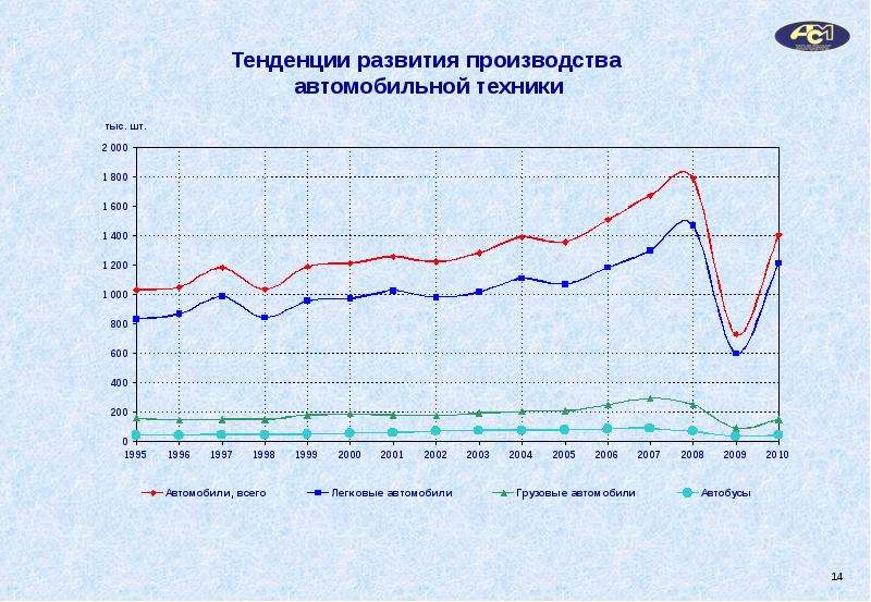 Мировой рынок автомобилей презентация