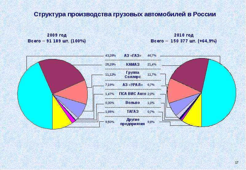 Мировой рынок автомобилей презентация