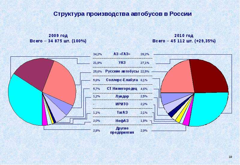 Мировой рынок автомобилей презентация