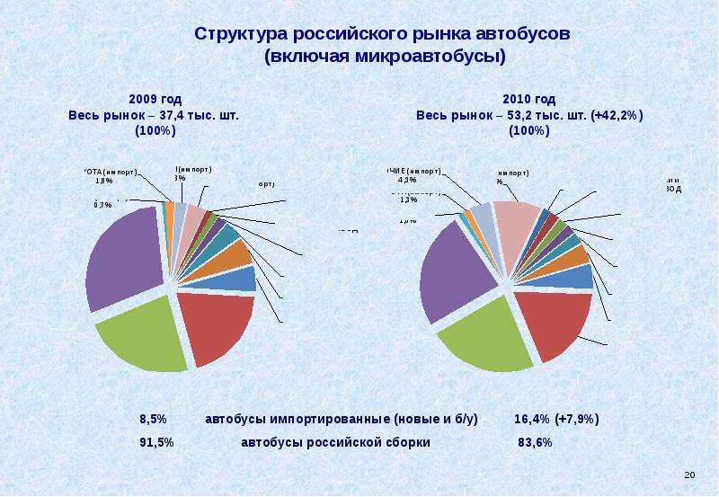 Мировой рынок презентация