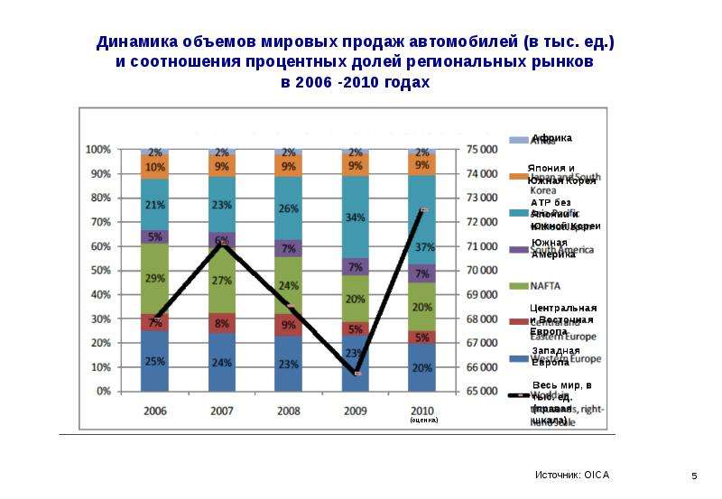 Мировой автомобильный рынок презентация